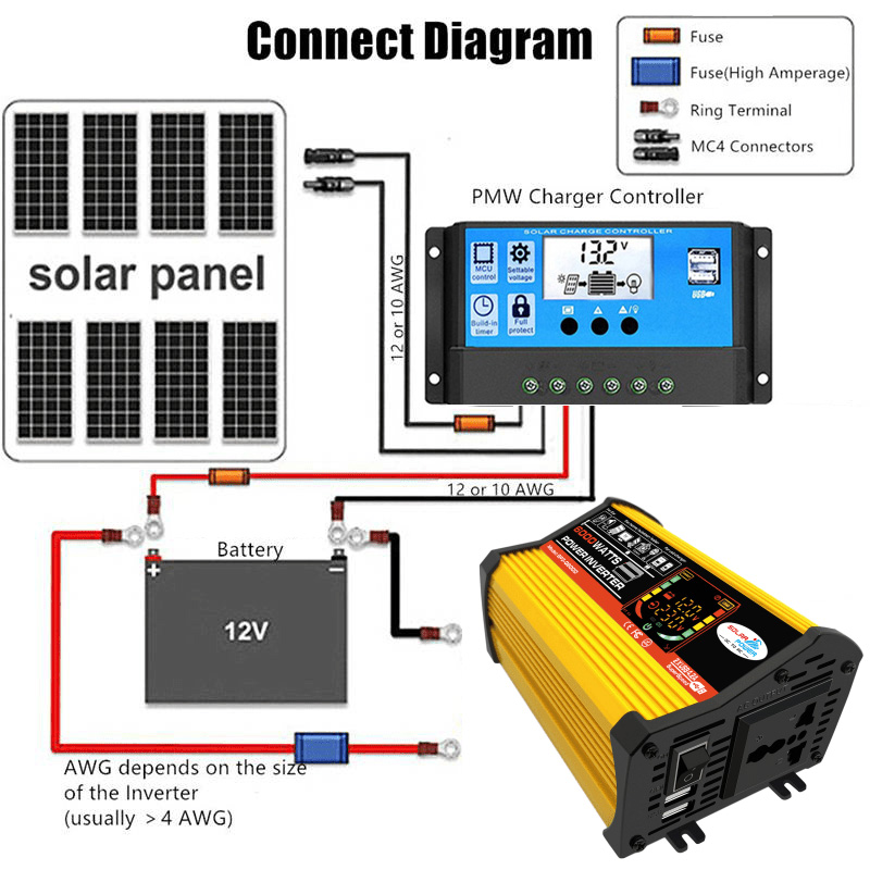 Sistema de paneles solares de  - Renewable Energy Kit reseña y precio