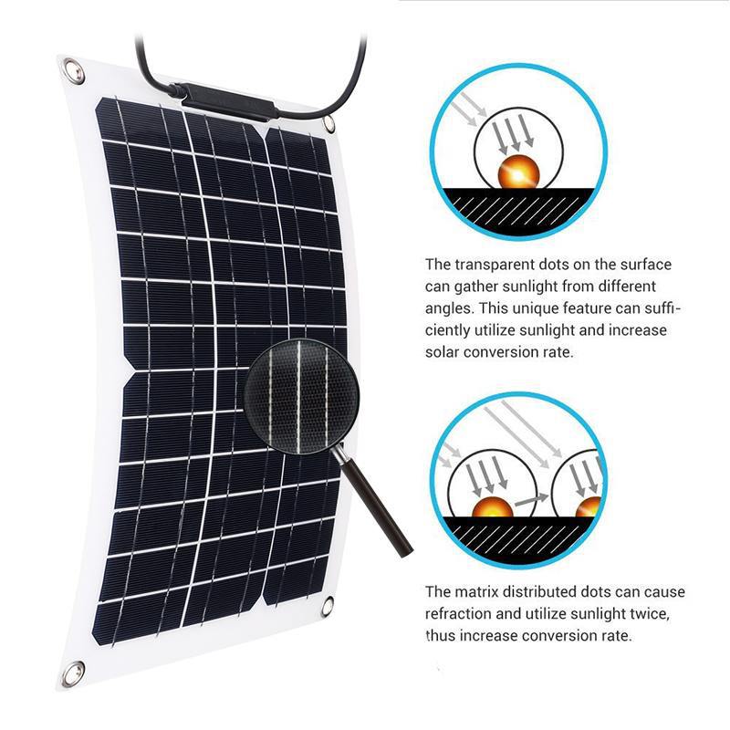 Conjunto de Panel Solar de 15W - Renewable Energy Yacht reseña y precio