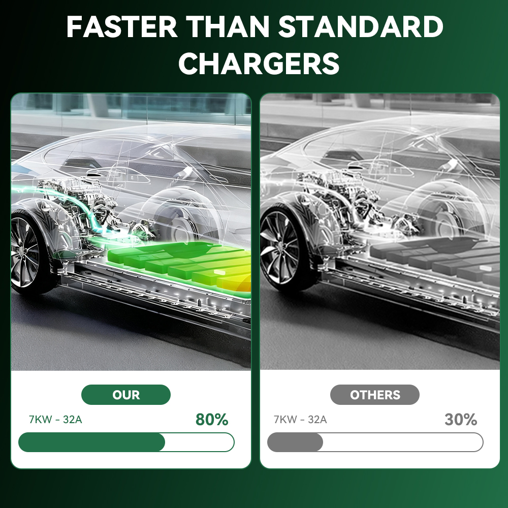 Estación de Carga para Vehícul - Ev Charger Wallbox reseña y precio