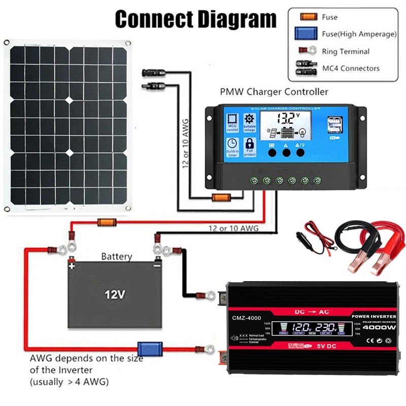 Sistema de Panel Solar de 110V - Renewable Energy Kit reseña y precio