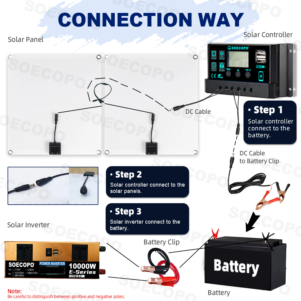 Kit de Sistema Solar SOECOPO d - Renewable Energy Kit reseña y precio